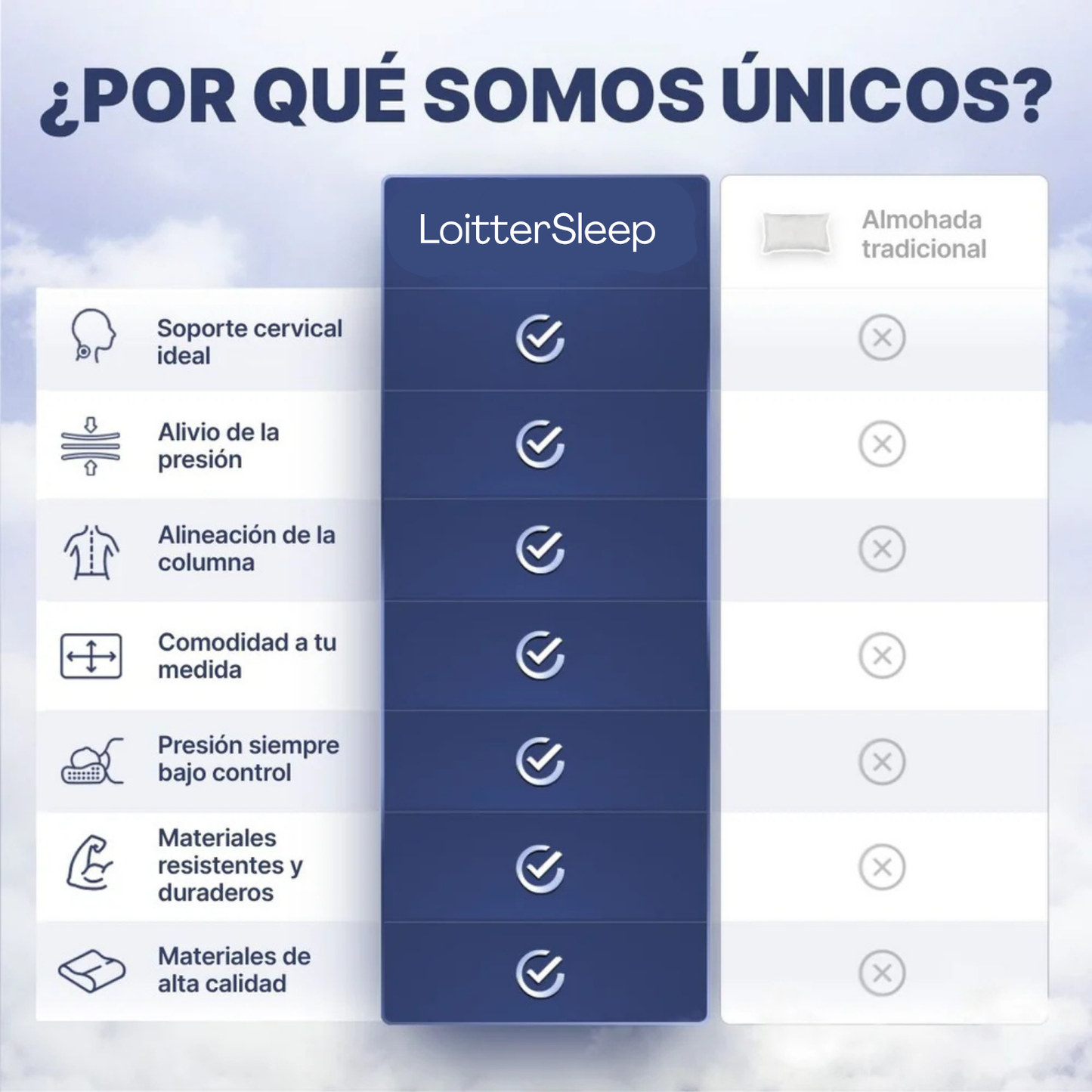 loitter sleep™ –  Almohada Cervical